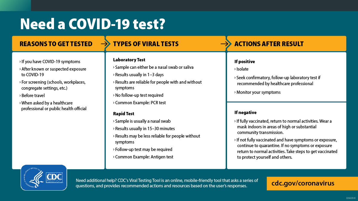 Free At-Home COVID Test Kits